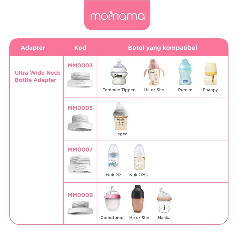 Momama Intelligent Milk Warmer PRO+ - Image 8